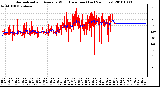 Milwaukee Weather Normalized and Average Wind Direction (Last 24 Hours)