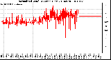 Milwaukee Weather Normalized Wind Direction (Last 24 Hours)