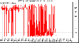 Milwaukee Weather Wind Direction (Last 24 Hours)