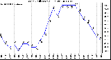 Milwaukee Weather Wind Chill (Last 24 Hours)