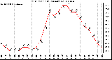 Milwaukee Weather Heat Index (Last 24 Hours)