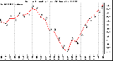 Milwaukee Weather Outdoor Humidity (Last 24 Hours)