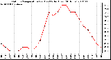 Milwaukee Weather Outdoor Temperature (vs) Heat Index (Last 24 Hours)