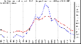 Milwaukee Weather Outdoor Temperature (vs) THSW Index per Hour (Last 24 Hours)