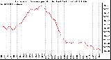 Milwaukee Weather Barometric Pressure per Minute (Last 24 Hours)