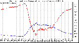 Milwaukee Weather Outdoor Humidity vs. Temperature Every 5 Minutes