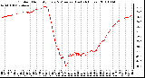 Milwaukee Weather Outdoor Humidity Every 5 Minutes (Last 24 Hours)