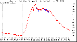 Milwaukee Weather Outdoor Temp (vs) Wind Chill per Minute (Last 24 Hours)