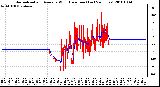 Milwaukee Weather Normalized and Average Wind Direction (Last 24 Hours)