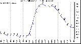 Milwaukee Weather Wind Chill (Last 24 Hours)