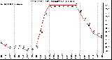 Milwaukee Weather Heat Index (Last 24 Hours)