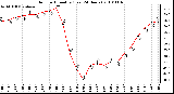 Milwaukee Weather Outdoor Humidity (Last 24 Hours)