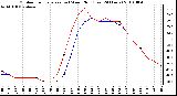 Milwaukee Weather Outdoor Temperature (vs) Wind Chill (Last 24 Hours)