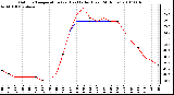 Milwaukee Weather Outdoor Temperature (vs) Heat Index (Last 24 Hours)