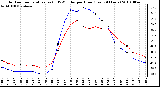 Milwaukee Weather Outdoor Temperature (vs) THSW Index per Hour (Last 24 Hours)