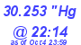 Milwaukee Weather Barometer Low Today