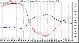 Milwaukee Weather Outdoor Humidity vs. Temperature Every 5 Minutes