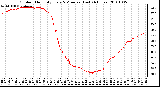 Milwaukee Weather Outdoor Humidity Every 5 Minutes (Last 24 Hours)