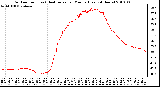 Milwaukee Weather Outdoor Temp (vs) Heat Index per Minute (Last 24 Hours)