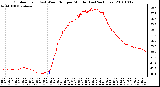 Milwaukee Weather Outdoor Temp (vs) Wind Chill per Minute (Last 24 Hours)