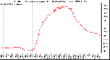 Milwaukee Weather Outdoor Temperature per Minute (Last 24 Hours)