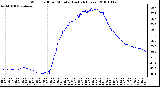 Milwaukee Weather Wind Chill per Minute (Last 24 Hours)