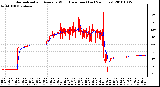 Milwaukee Weather Normalized and Average Wind Direction (Last 24 Hours)