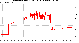 Milwaukee Weather Normalized Wind Direction (Last 24 Hours)