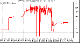 Milwaukee Weather Wind Direction (Last 24 Hours)