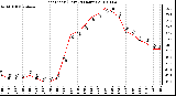 Milwaukee Weather Heat Index (Last 24 Hours)