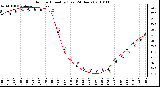 Milwaukee Weather Outdoor Humidity (Last 24 Hours)