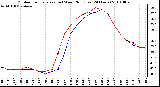 Milwaukee Weather Outdoor Temperature (vs) Wind Chill (Last 24 Hours)