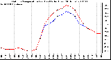 Milwaukee Weather Outdoor Temperature (vs) Heat Index (Last 24 Hours)