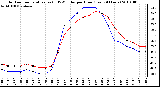 Milwaukee Weather Outdoor Temperature (vs) THSW Index per Hour (Last 24 Hours)