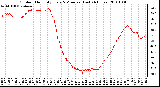 Milwaukee Weather Outdoor Humidity Every 5 Minutes (Last 24 Hours)