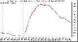 Milwaukee Weather Outdoor Temp (vs) Heat Index per Minute (Last 24 Hours)