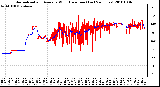 Milwaukee Weather Normalized and Average Wind Direction (Last 24 Hours)