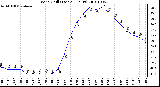 Milwaukee Weather Wind Chill (Last 24 Hours)