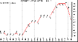 Milwaukee Weather Dew Point (Last 24 Hours)