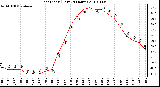 Milwaukee Weather Heat Index (Last 24 Hours)