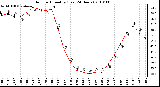 Milwaukee Weather Outdoor Humidity (Last 24 Hours)