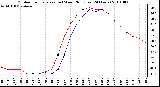 Milwaukee Weather Outdoor Temperature (vs) Wind Chill (Last 24 Hours)