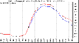 Milwaukee Weather Outdoor Temperature (vs) Heat Index (Last 24 Hours)