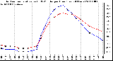 Milwaukee Weather Outdoor Temperature (vs) THSW Index per Hour (Last 24 Hours)