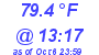Milwaukee Weather Temperature High Today
