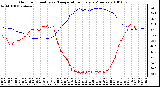 Milwaukee Weather Outdoor Humidity vs. Temperature Every 5 Minutes