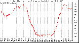 Milwaukee Weather Outdoor Humidity Every 5 Minutes (Last 24 Hours)