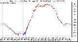 Milwaukee Weather Outdoor Temp (vs) Wind Chill per Minute (Last 24 Hours)