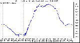 Milwaukee Weather Wind Chill per Minute (Last 24 Hours)