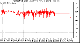 Milwaukee Weather Normalized Wind Direction (Last 24 Hours)